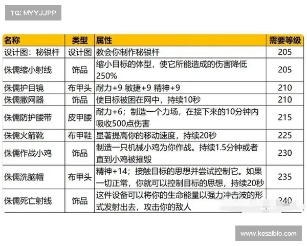 魔兽世界TBC工程学升级攻略